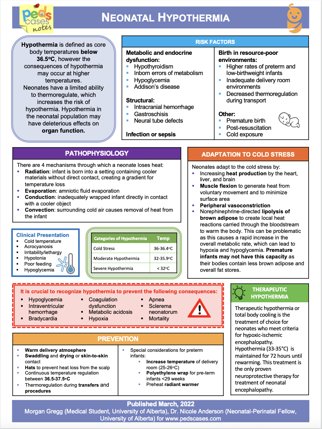Neonatal Hypothermia PedsCases